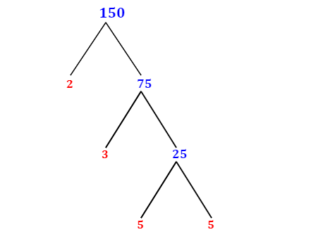 Prime Factorization of 150 with a Factor Tree